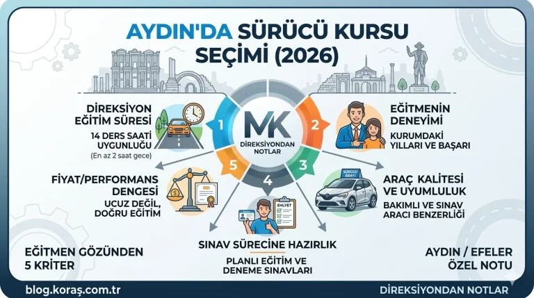 Aydın’da Sürücü Kursu Seçimi Yaparken Dikkat Edilmesi Gereken 5 Önemli Kriter (2026 Rehberi)