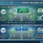 🚗 Çevre Yolu mu Otoyol mu? 5 Kritik Fark ve Doğru Hız Limiti Rehberi